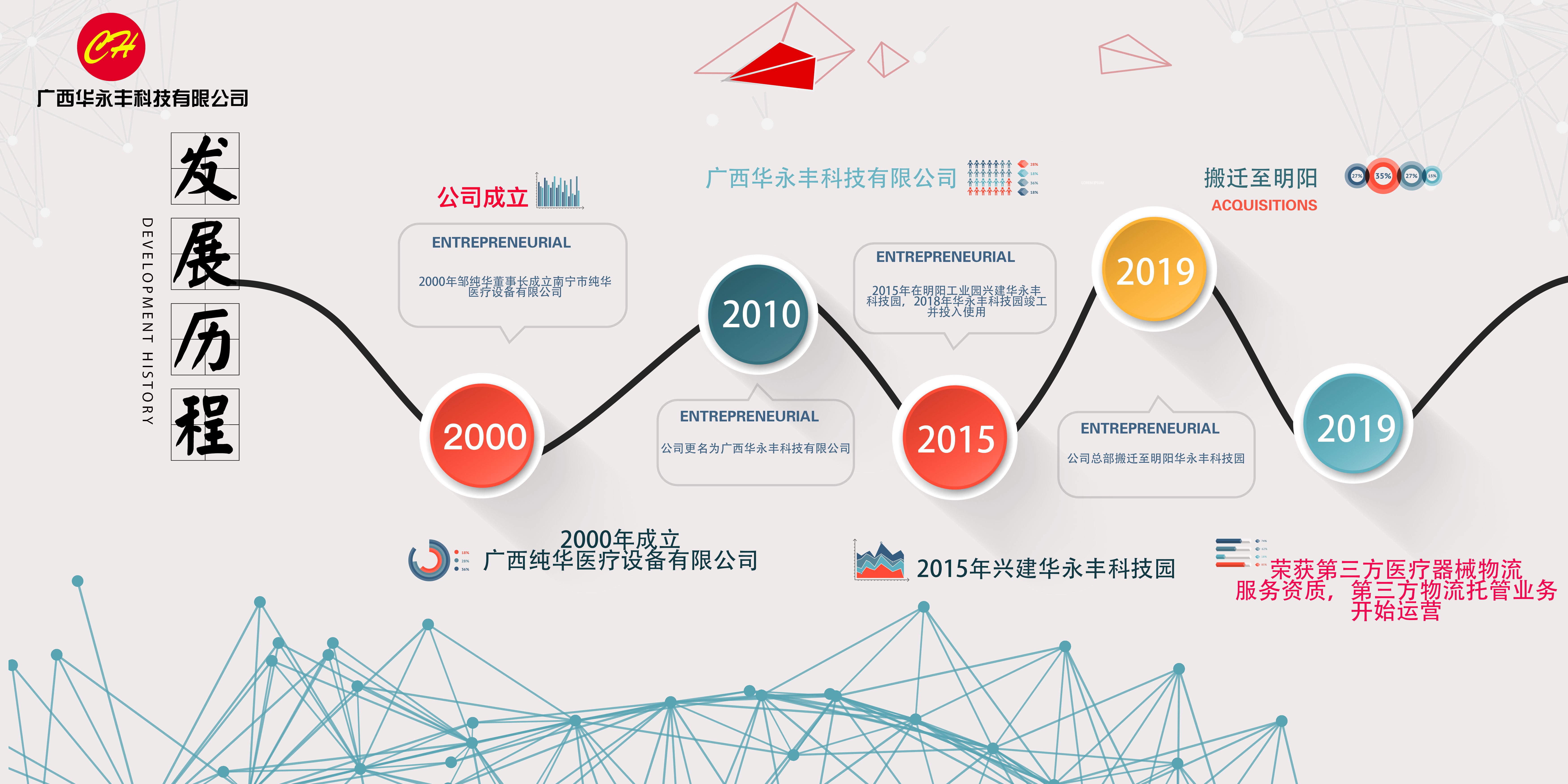 发展历程.jpg